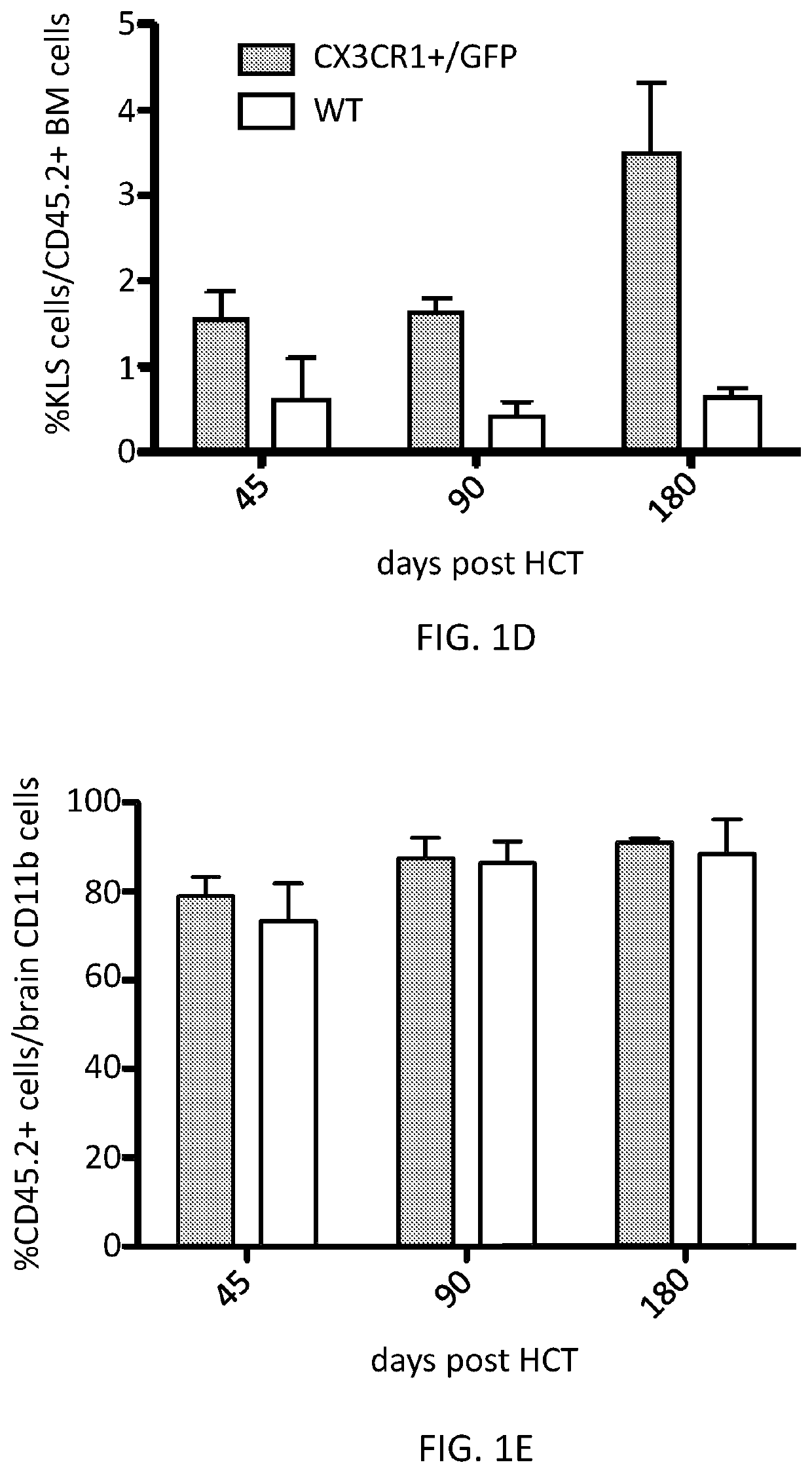 Methods and compositions for reconstituting microglia