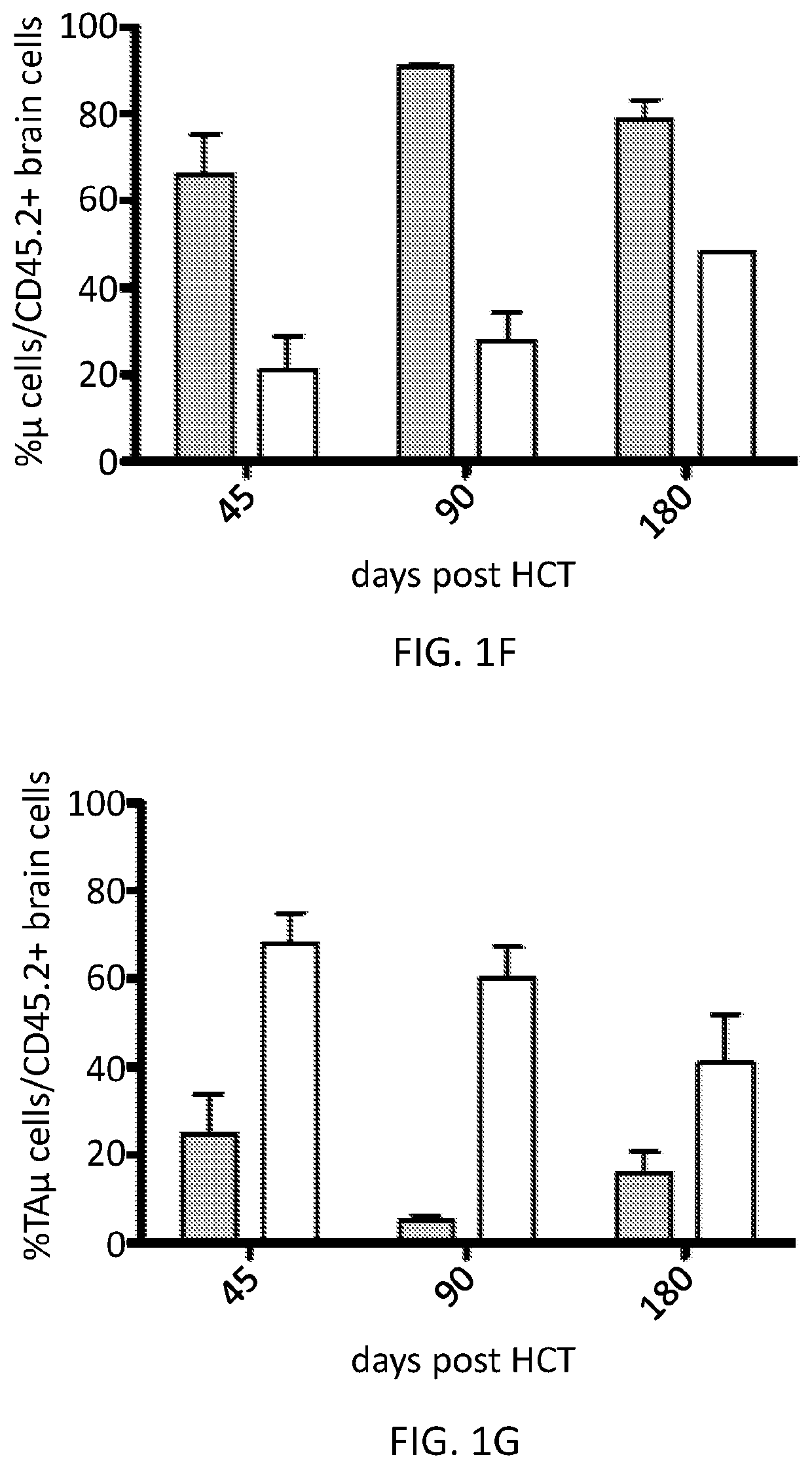 Methods and compositions for reconstituting microglia