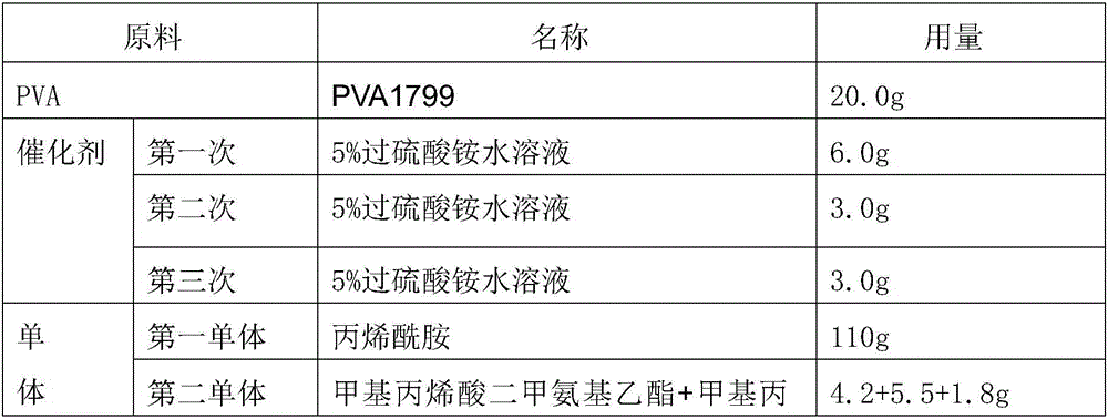 A kind of highly branched polyvinyl alcohol-acrylamide graft copolymer and its preparation method and application