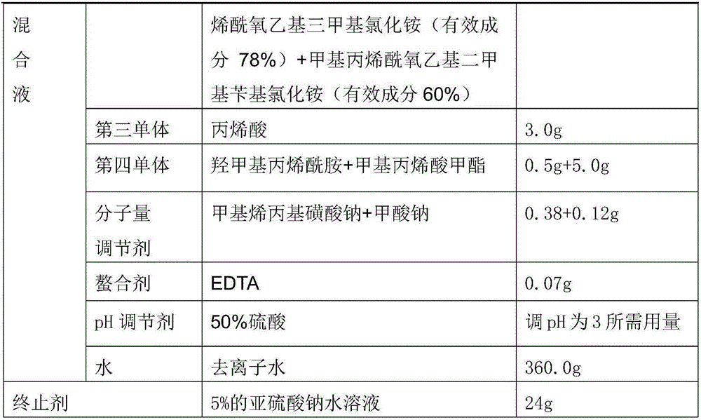 A kind of highly branched polyvinyl alcohol-acrylamide graft copolymer and its preparation method and application