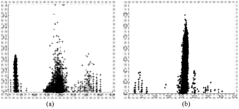 Multi-character characteristic fused license plate positioning method