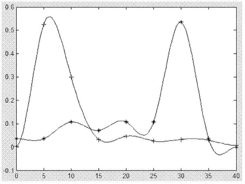 Multi-character characteristic fused license plate positioning method