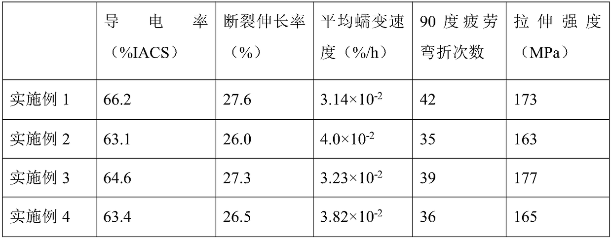 Aluminum alloy material for cable