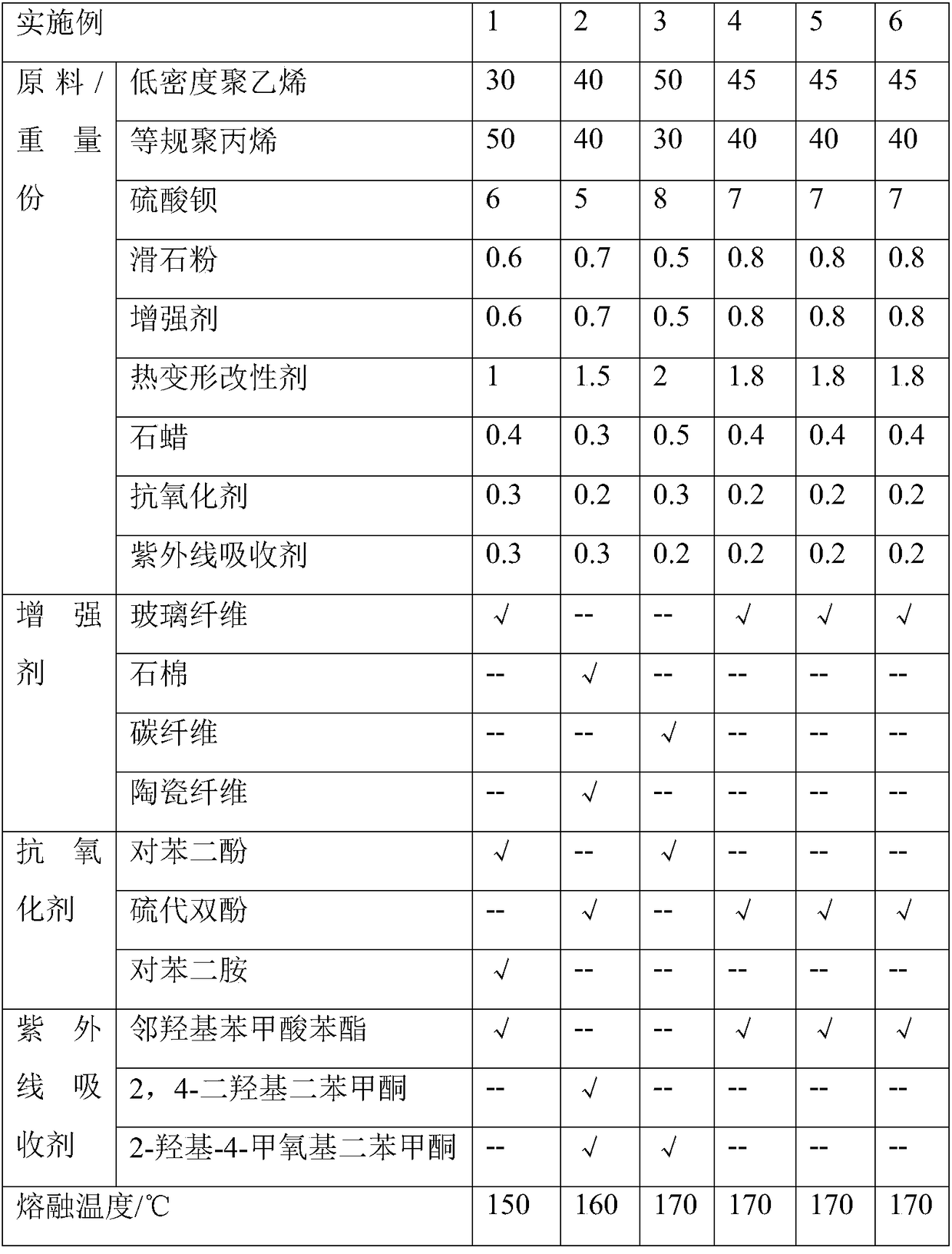 Double-deck plastic bag blow-molding processing technology