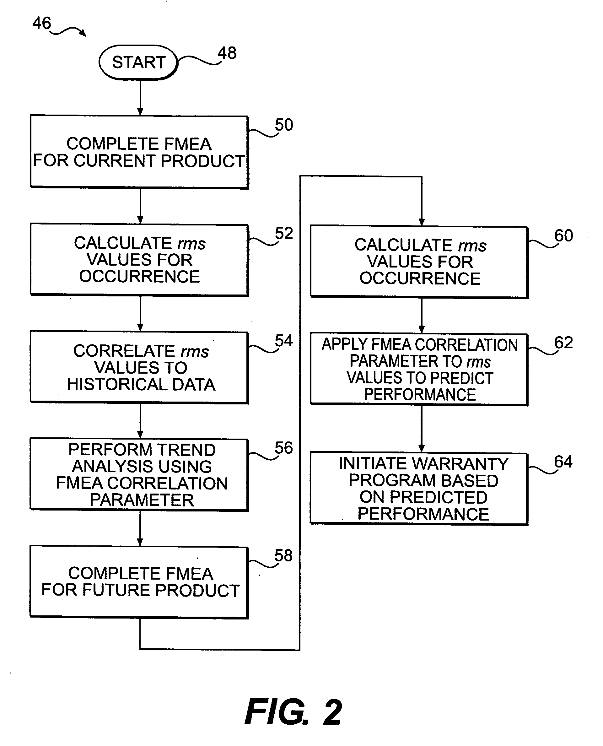 Method for predicting performance of a future product