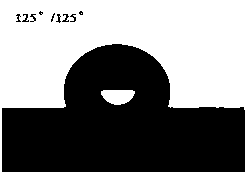 Modified fluorine-containing resin coating, and preparation and use method thereof