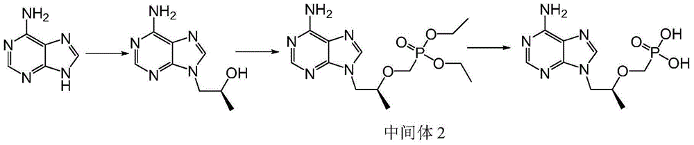 Tenofovir preparation method