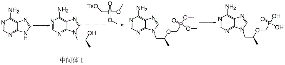 Tenofovir preparation method