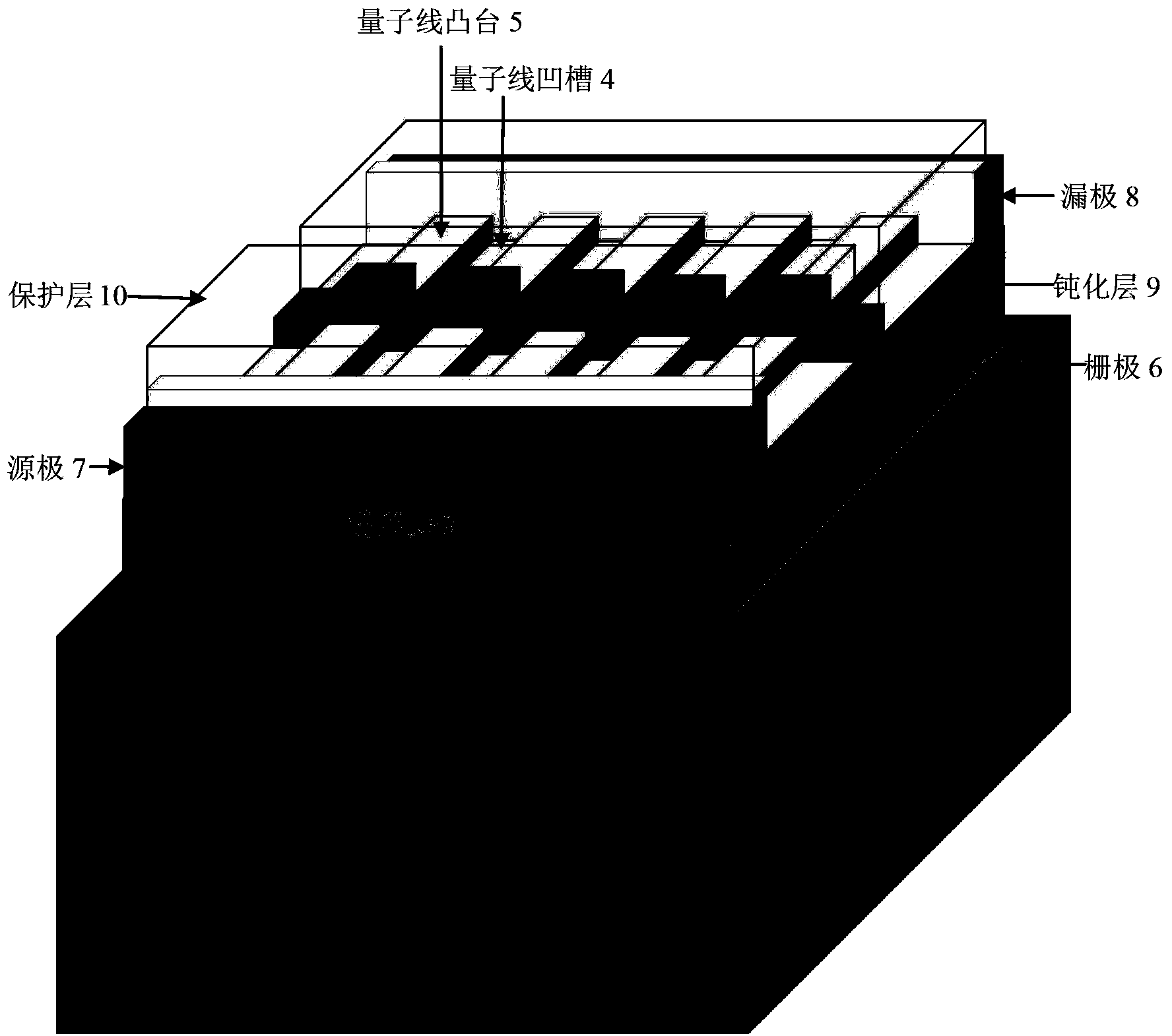 Etching-based one-dimensional electron gas GaN-based HEMT (high electron mobility transistor) device and preparation method thereof