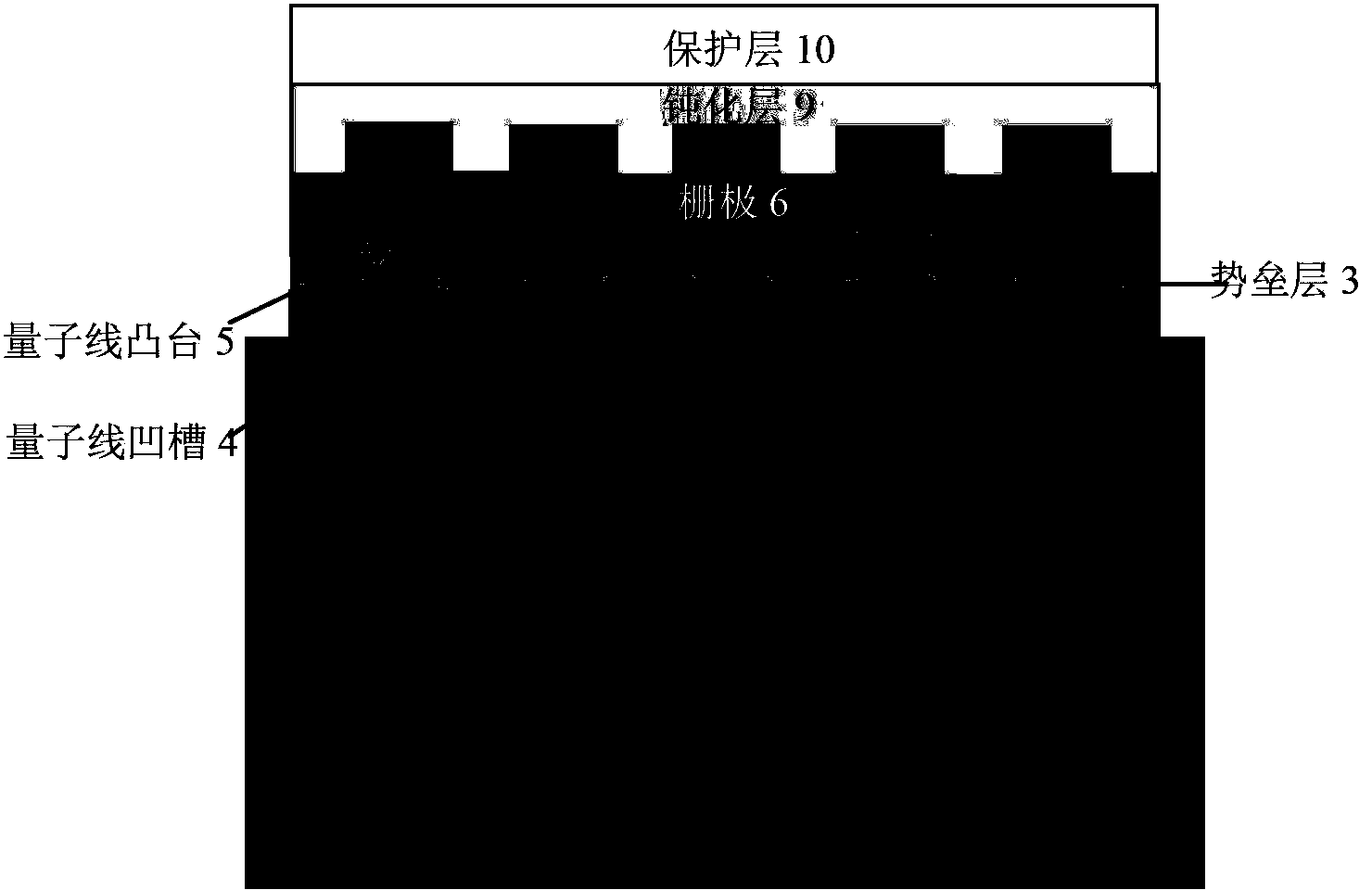 Etching-based one-dimensional electron gas GaN-based HEMT (high electron mobility transistor) device and preparation method thereof