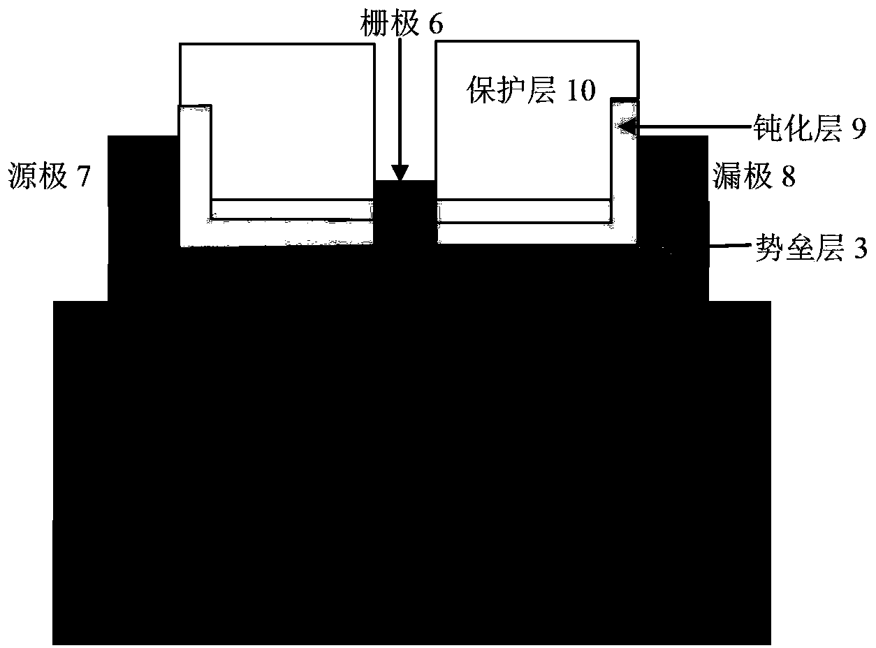 Etching-based one-dimensional electron gas GaN-based HEMT (high electron mobility transistor) device and preparation method thereof