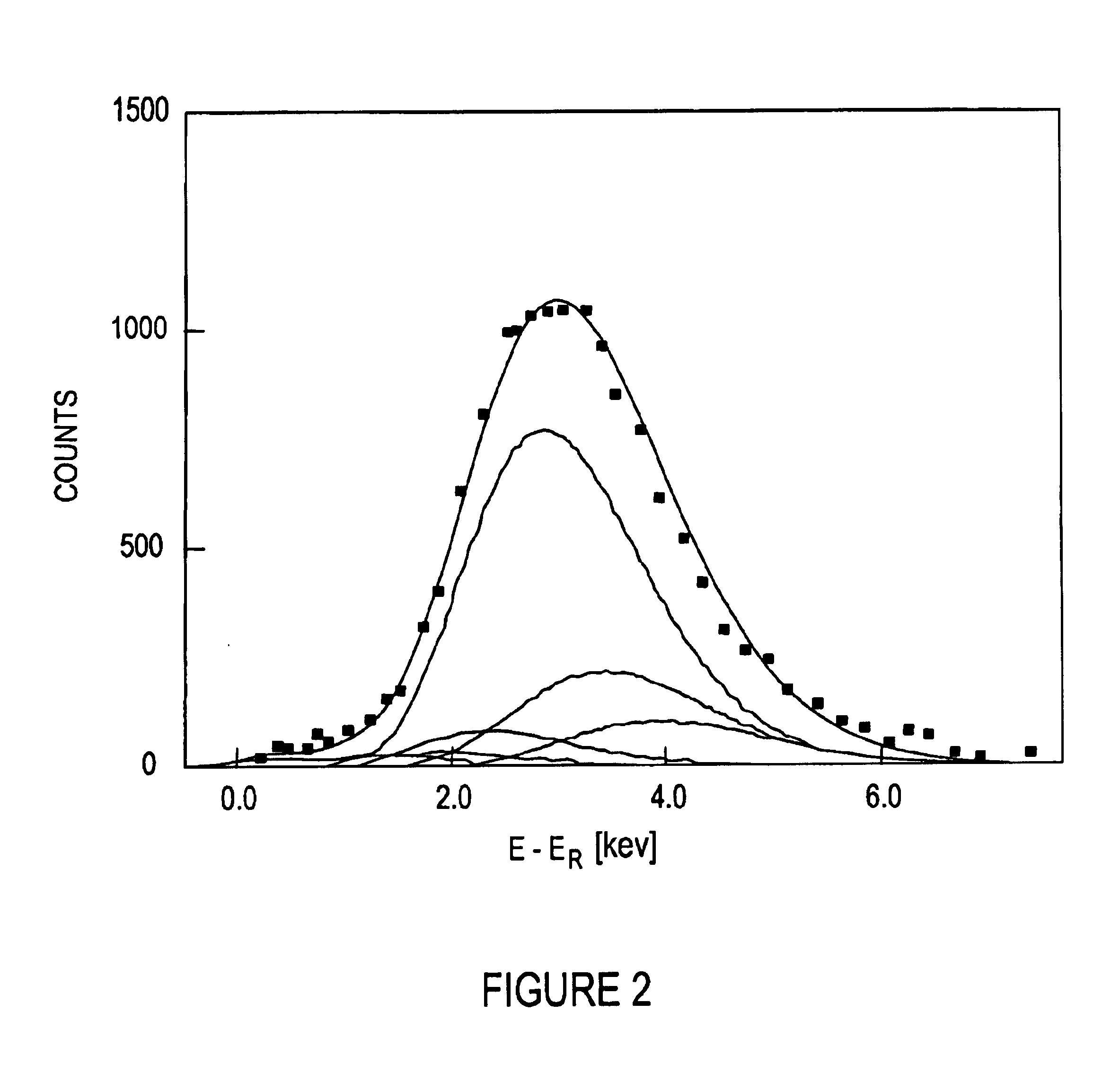 Inclusion of nitrogen at the silicon dioxide-silicon carbide interace for passivation of interface defects