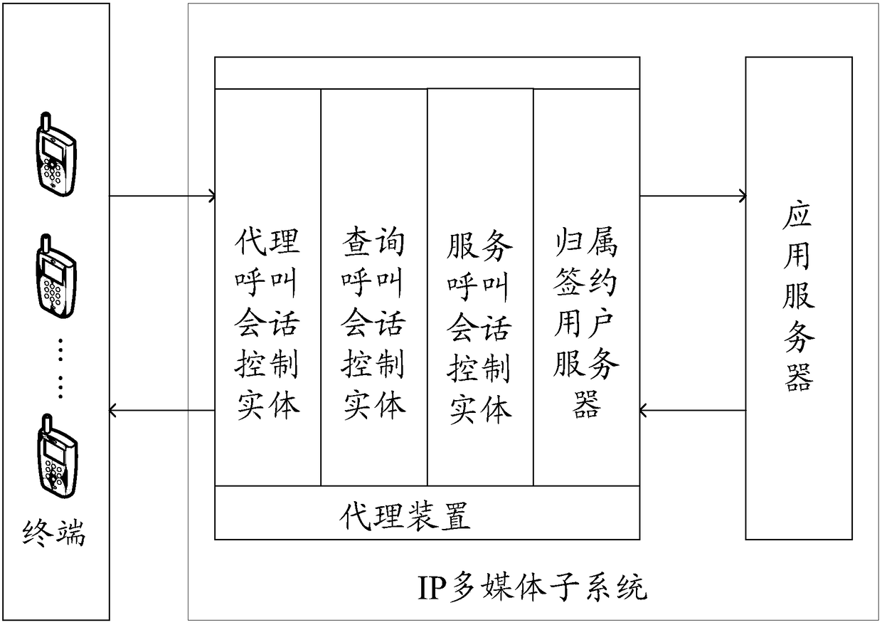 Method, device and system for notifying service capability