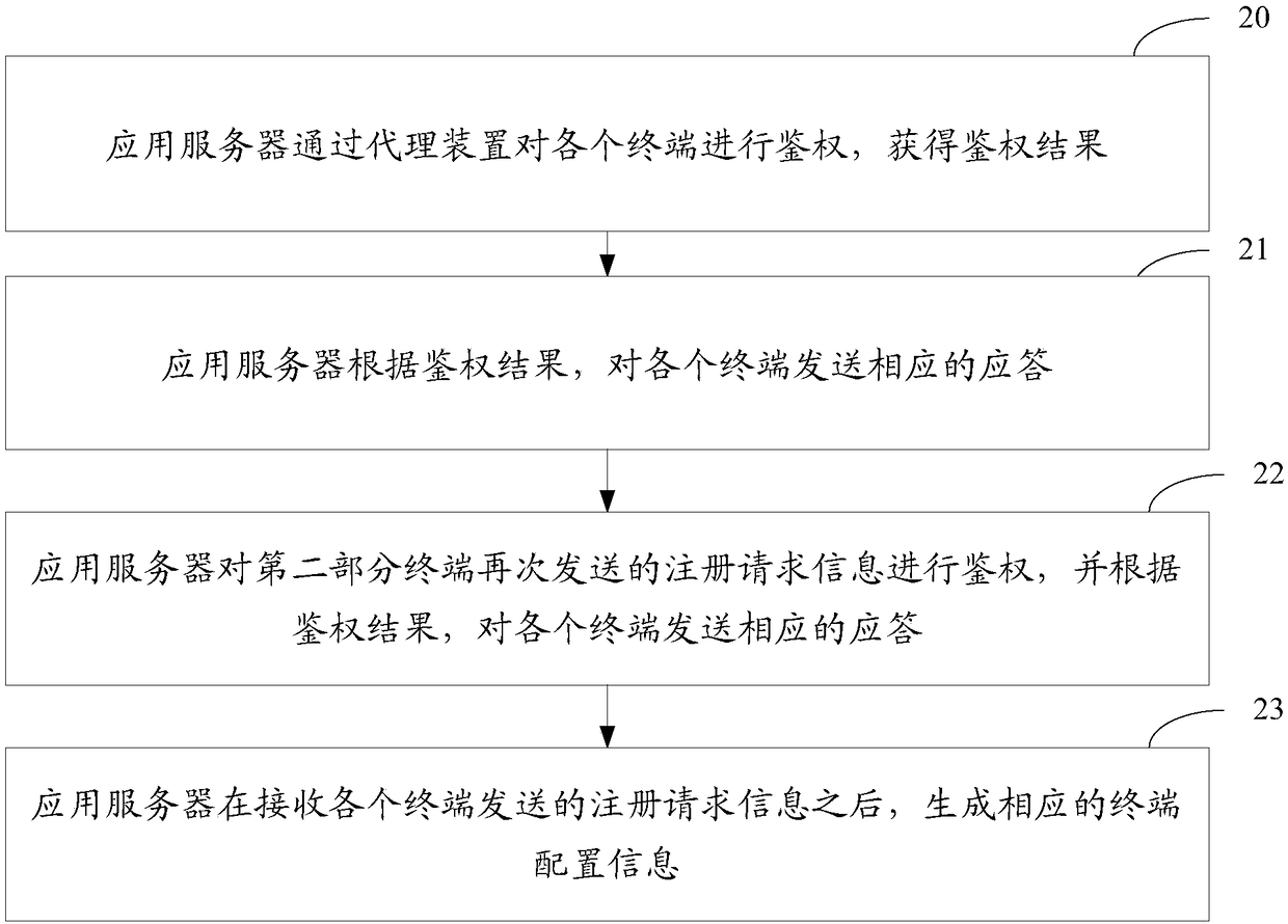 Method, device and system for notifying service capability