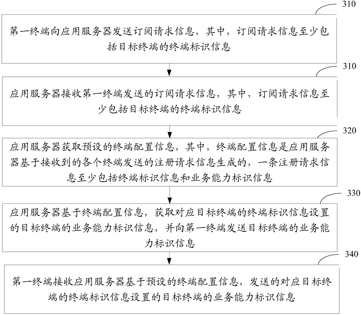 Method, device and system for notifying service capability