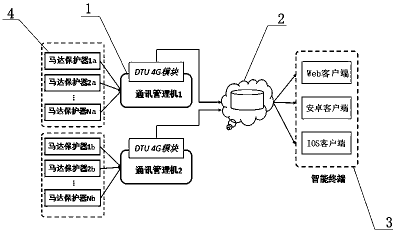 An intelligent monitoring and early warning system and method for motor protector based on internet of things