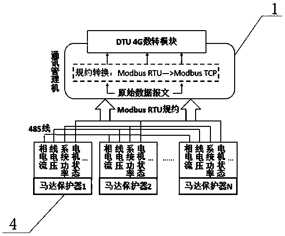 An intelligent monitoring and early warning system and method for motor protector based on internet of things