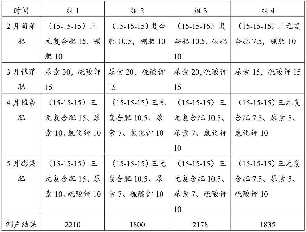 Method for planting cicerarietinum in middle and lower reaches of Yangtze river