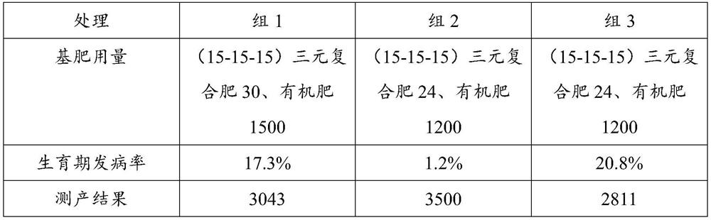 Method for planting cicerarietinum in middle and lower reaches of Yangtze river