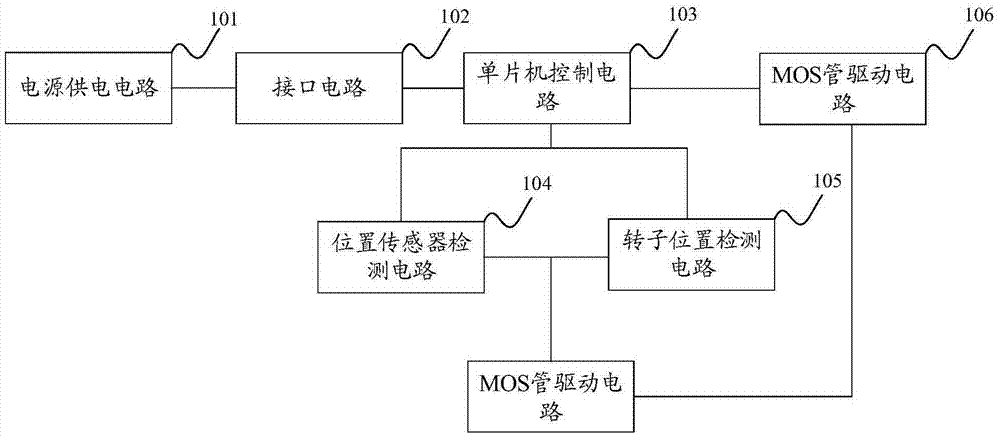 DC brushless motor driver