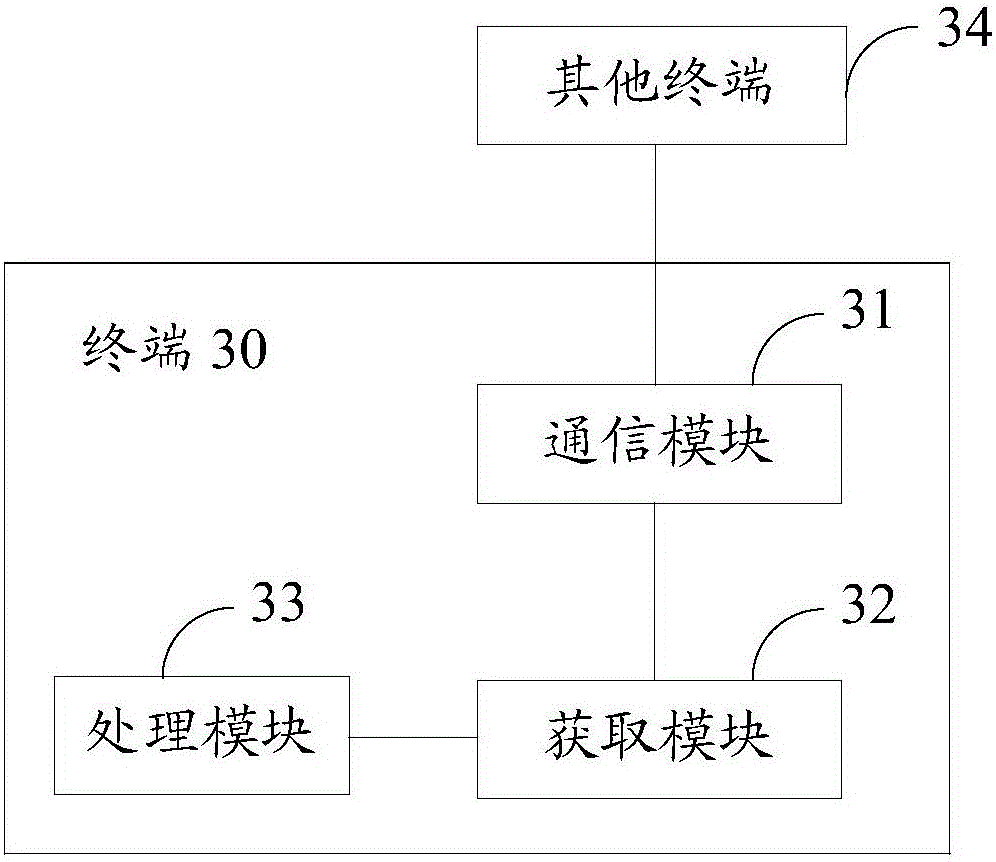 Terminal and synchronization method thereof