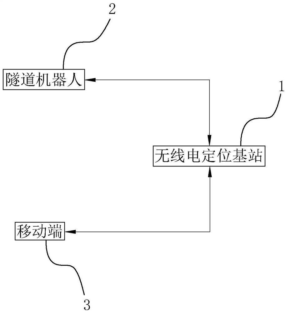 Personnel following method and system for tunnel robot