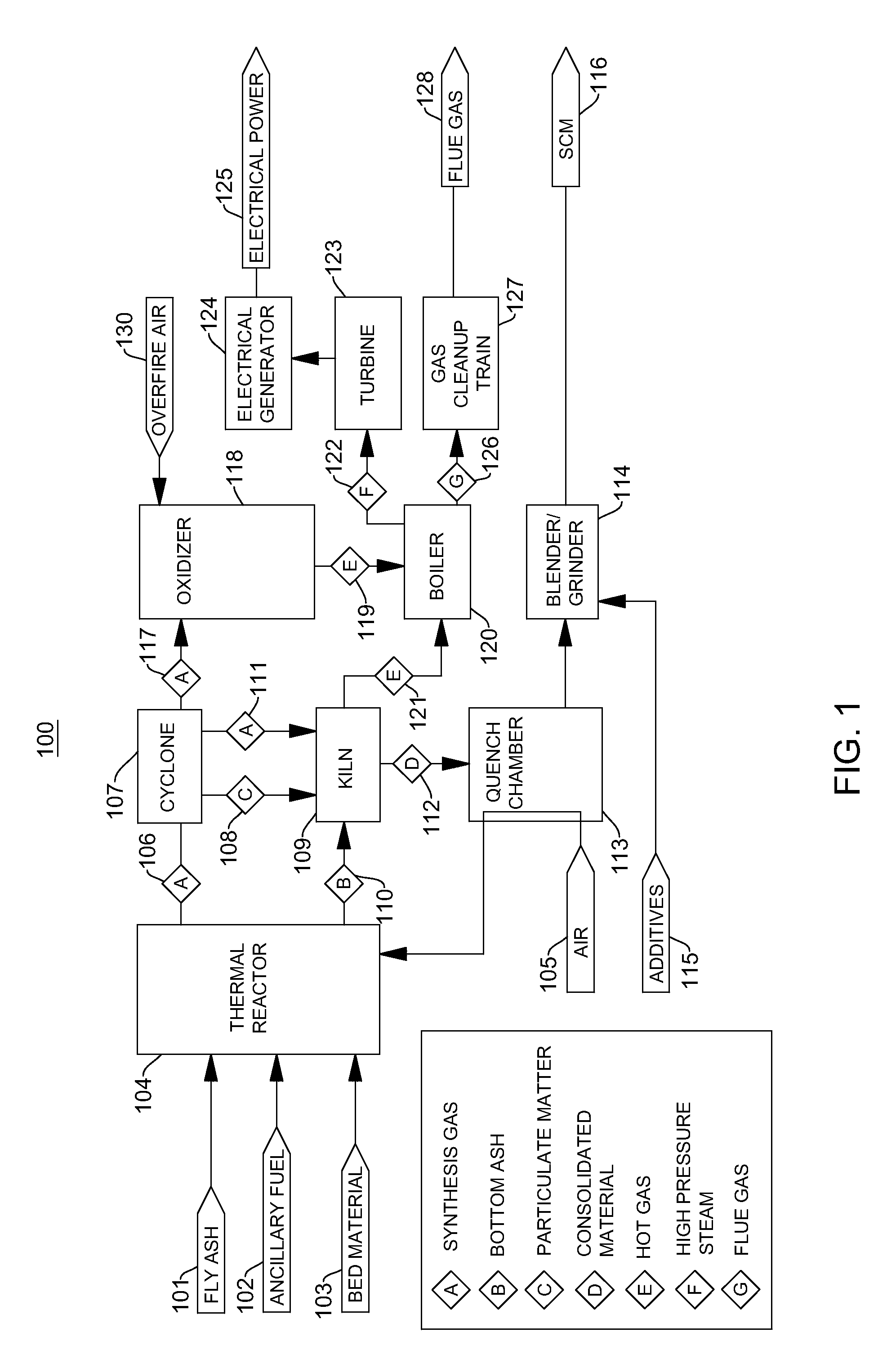 Method and system for reprocessing high carbon coal fly ash to produce cementitious materials