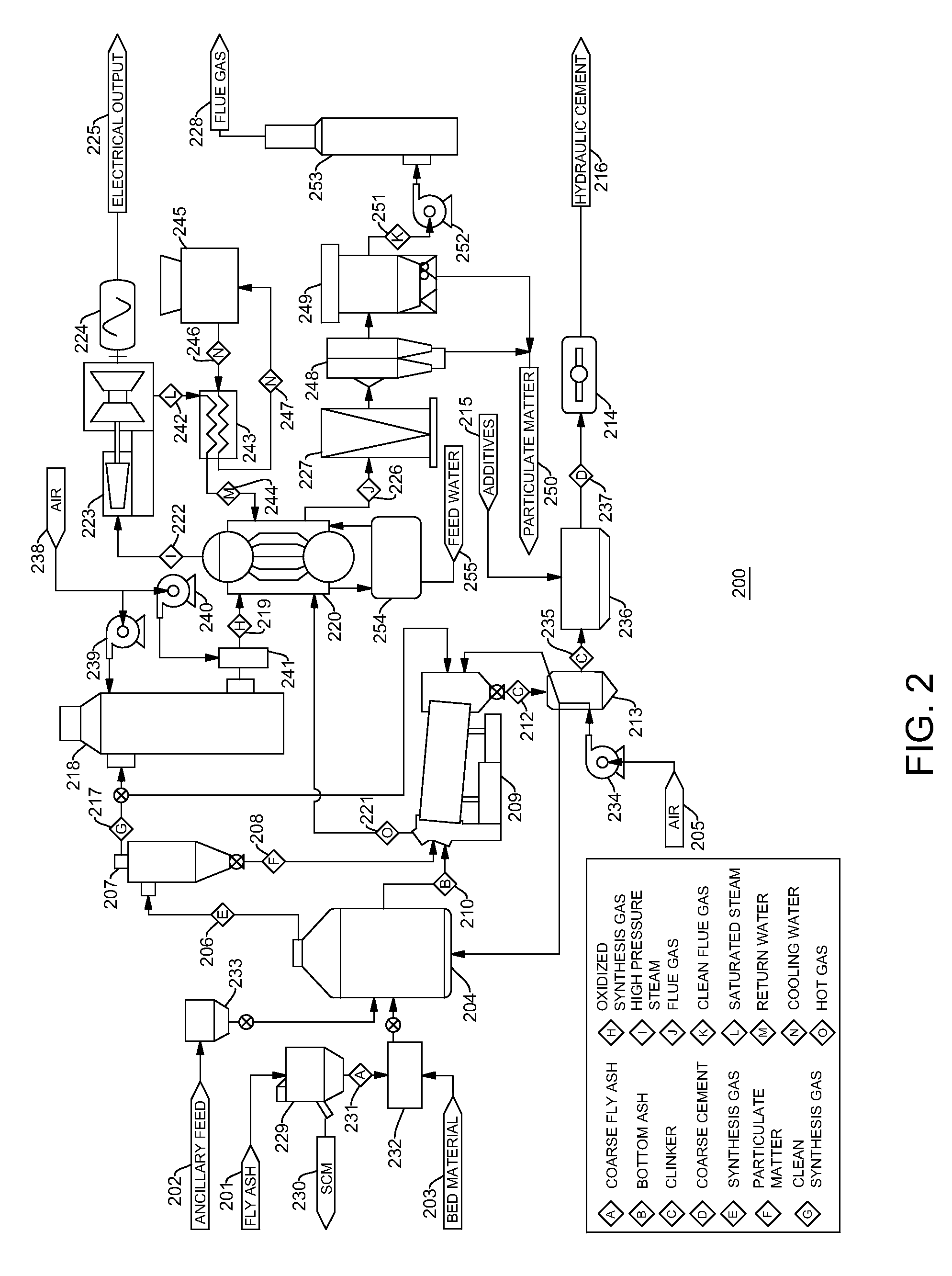 Method and system for reprocessing high carbon coal fly ash to produce cementitious materials