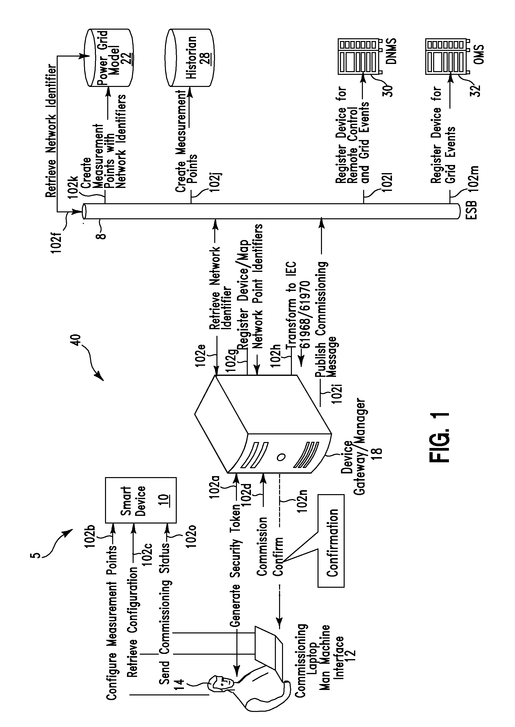 Energy grid device commissioning method and system