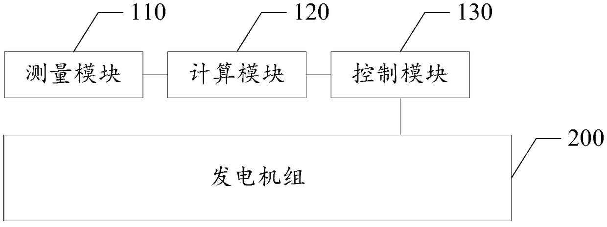 Automatic electricity generation method and system for low-pressure, residual-pressure and waste-heat generator set