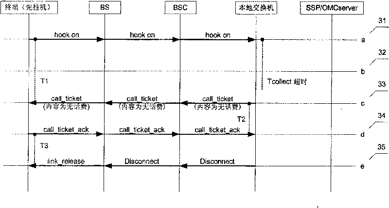 Digital mobile terminal charge instantly prompting method