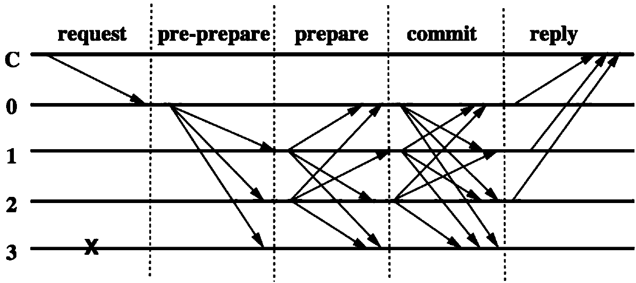 Block chain-based logistics information transmission method, system and device