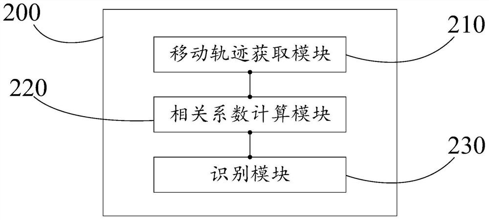 Method and system for recognizing terminal equipment simultaneously accessing wired network and wireless network