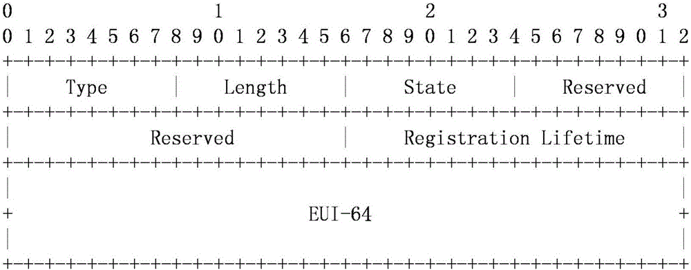 Node safety registration method based on 6LoWPAN neighbor discovery