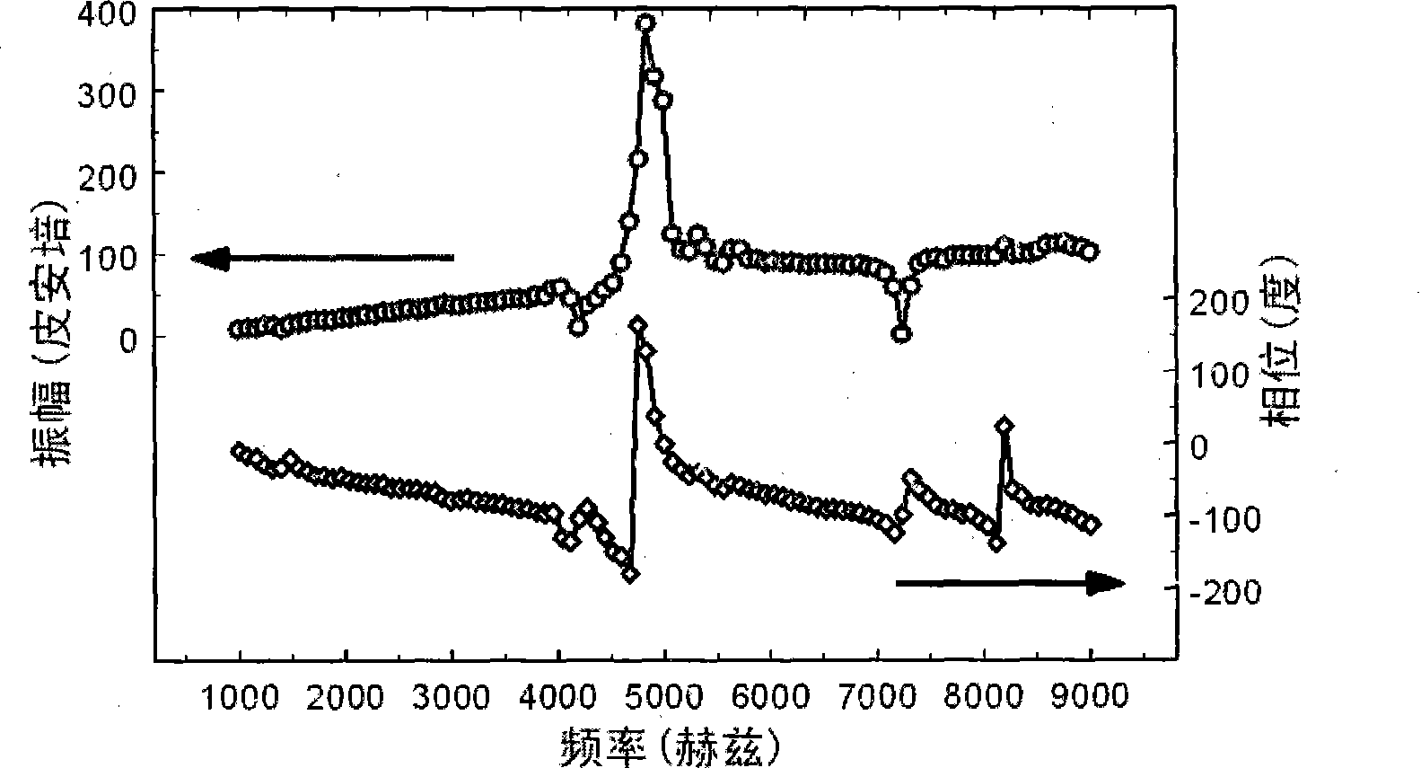 Scanning-tunnelling microscope for vibrating example and measurement method thereof