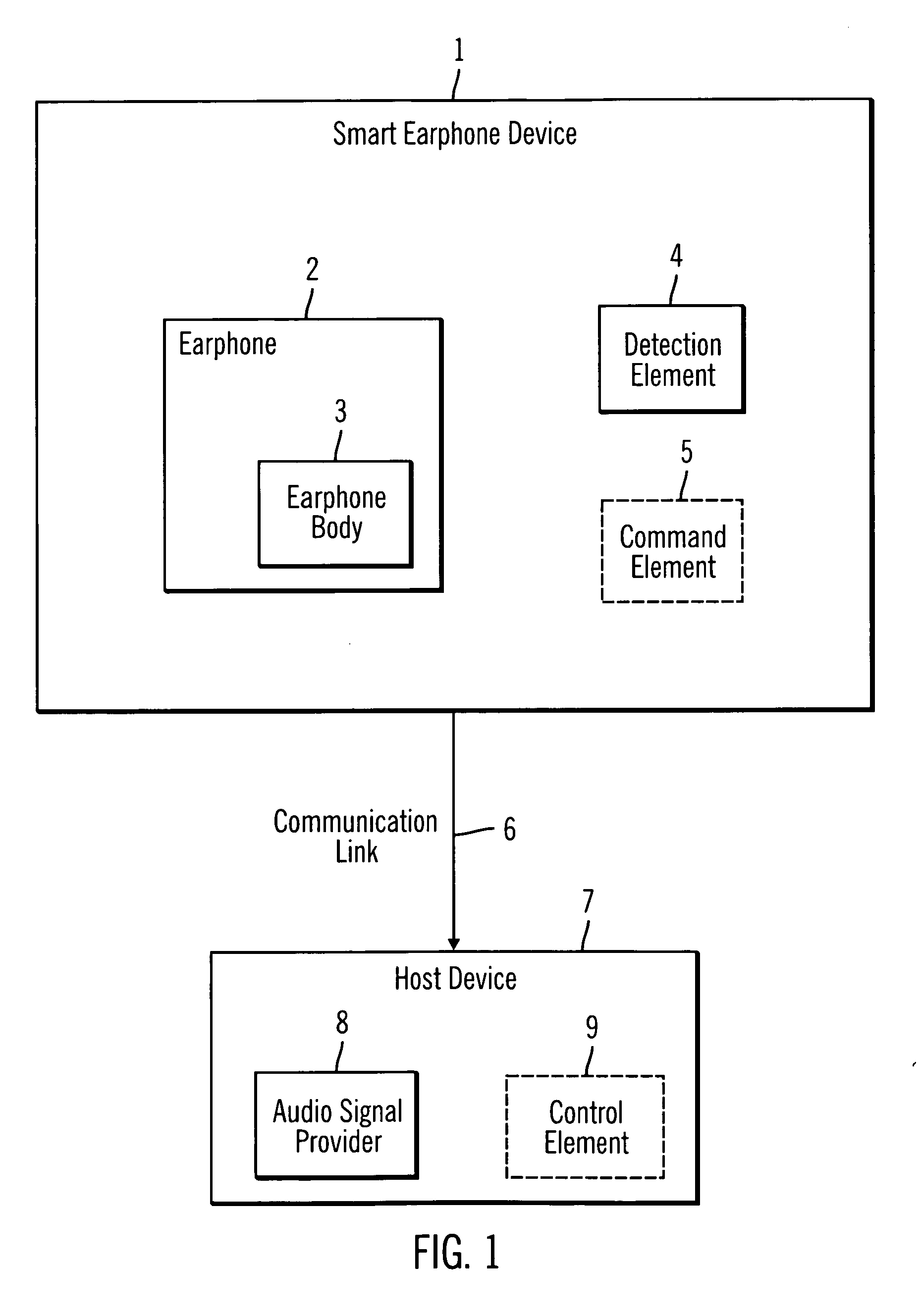 Smart earphone systems devices and methods