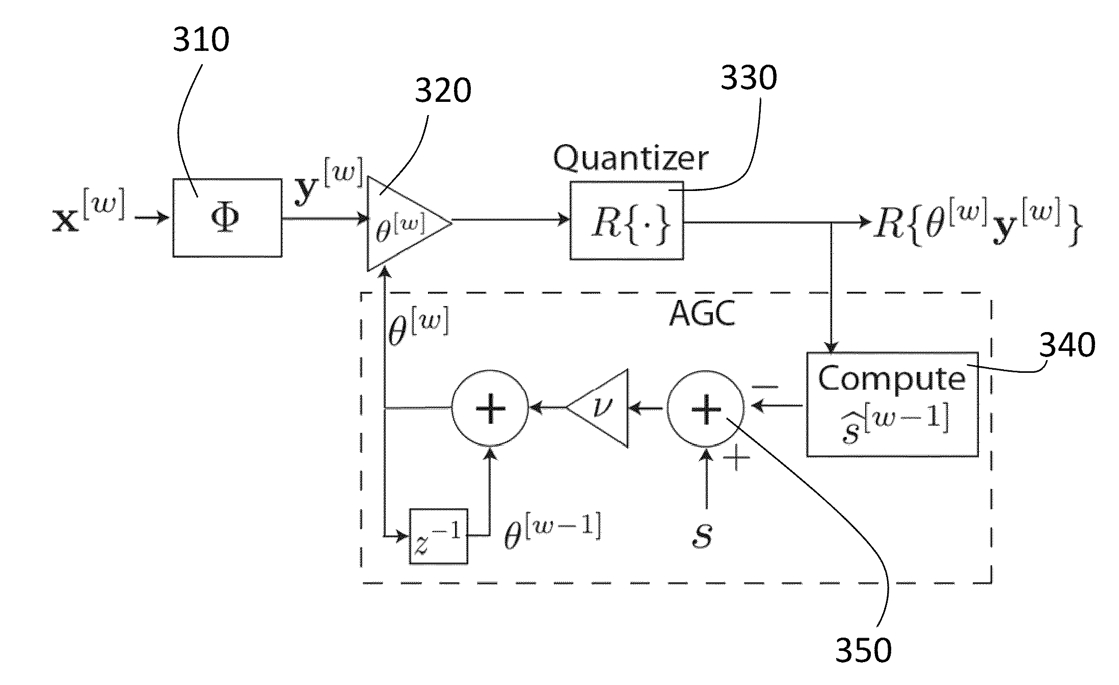 Method And Apparatus For Automatic Gain Control for Nonzero Saturation Rates