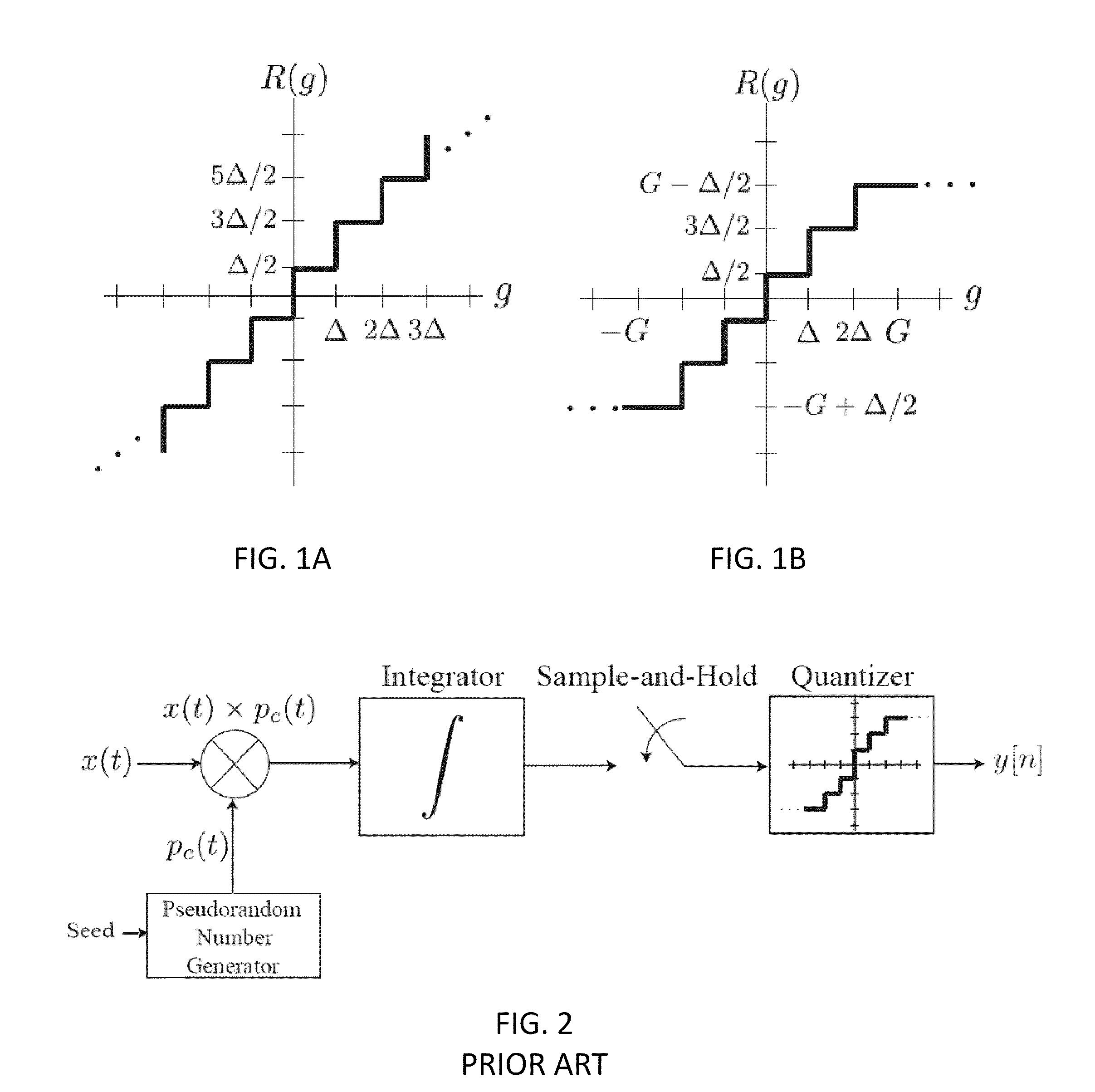 Method And Apparatus For Automatic Gain Control for Nonzero Saturation Rates