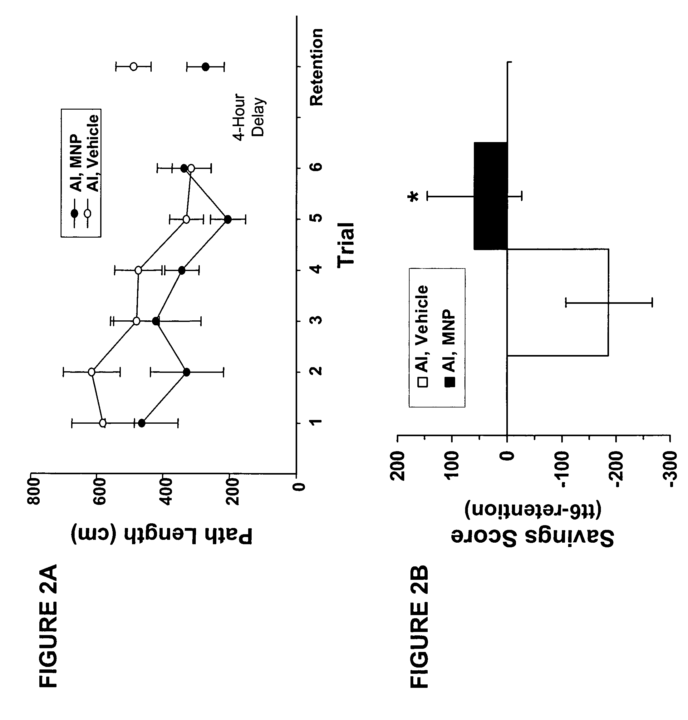 Prevention and treatment of cognitive impairment using (R)-(-)-5-methyl-1-nicotynoyl-2-pyrazoline (MNP) and analogs