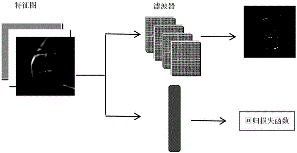 Facial point detection system based on multi-task regularization and layer-by-layer supervision neural networ