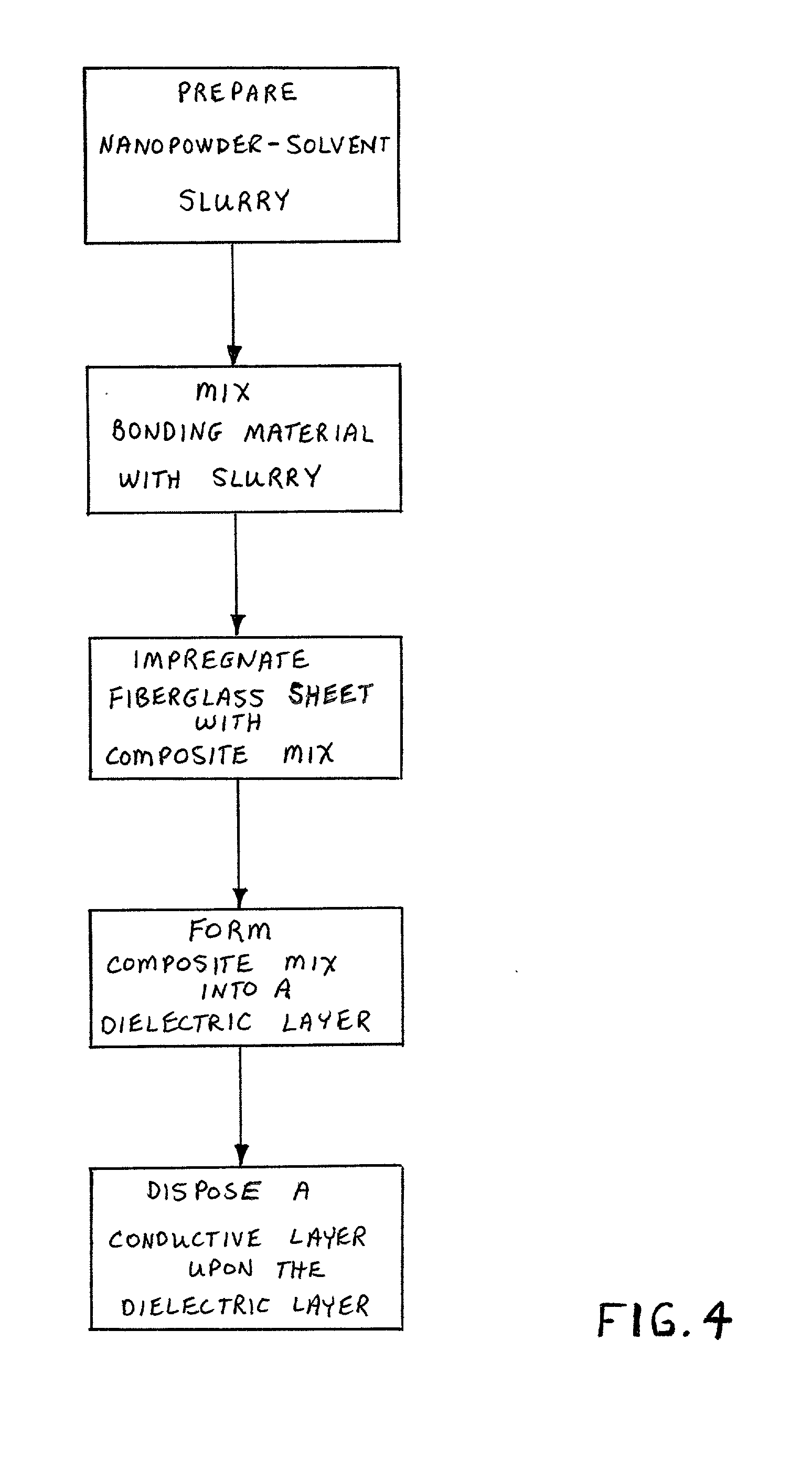 Integral capacitance for printed circuit board using dielectric nanopowders