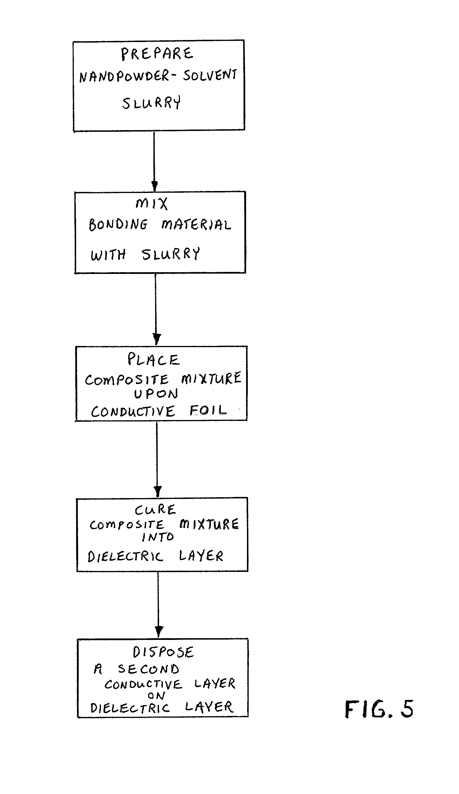 Integral capacitance for printed circuit board using dielectric nanopowders