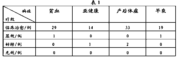 Chinese medicinal composition for treating qi and blood loss