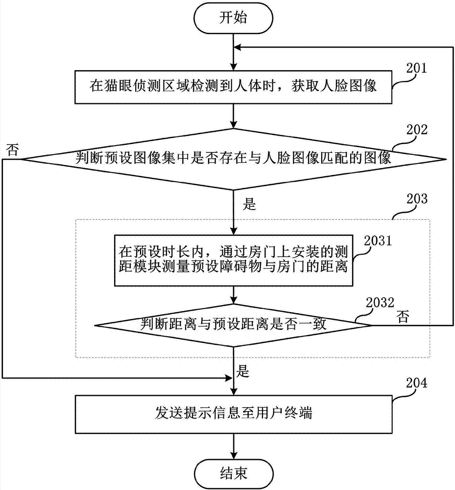 Cat's eye monitoring method and smart cat's eye