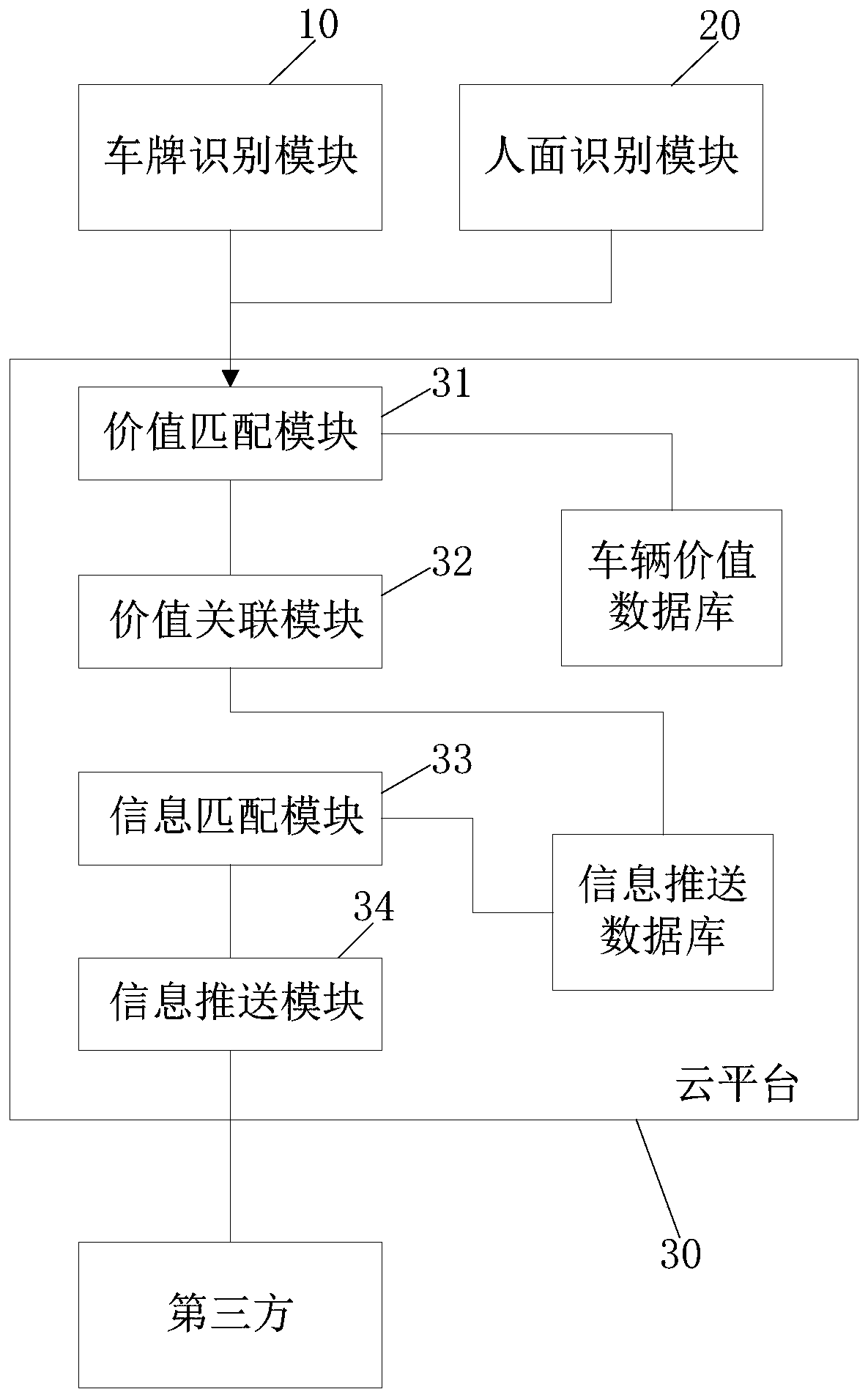 Information pushing method and system based on parking big data