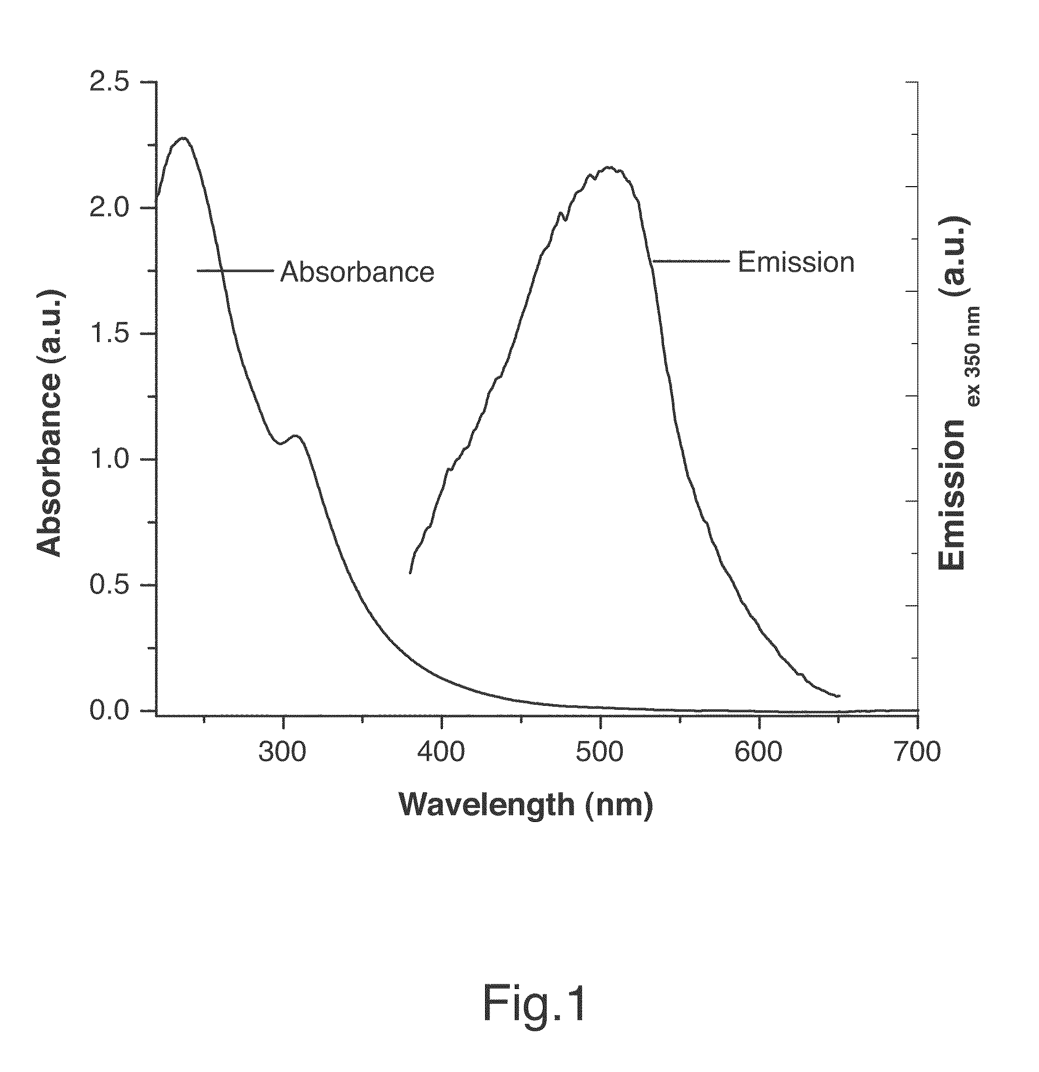 Composite nanoparticles, nanoparticles and methods for producing same