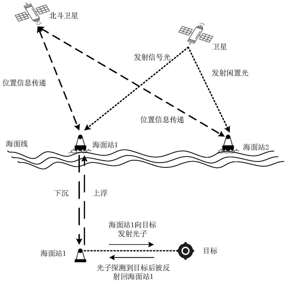 Underwater quantum distance measurement method based on starry sea light quantum link transmission