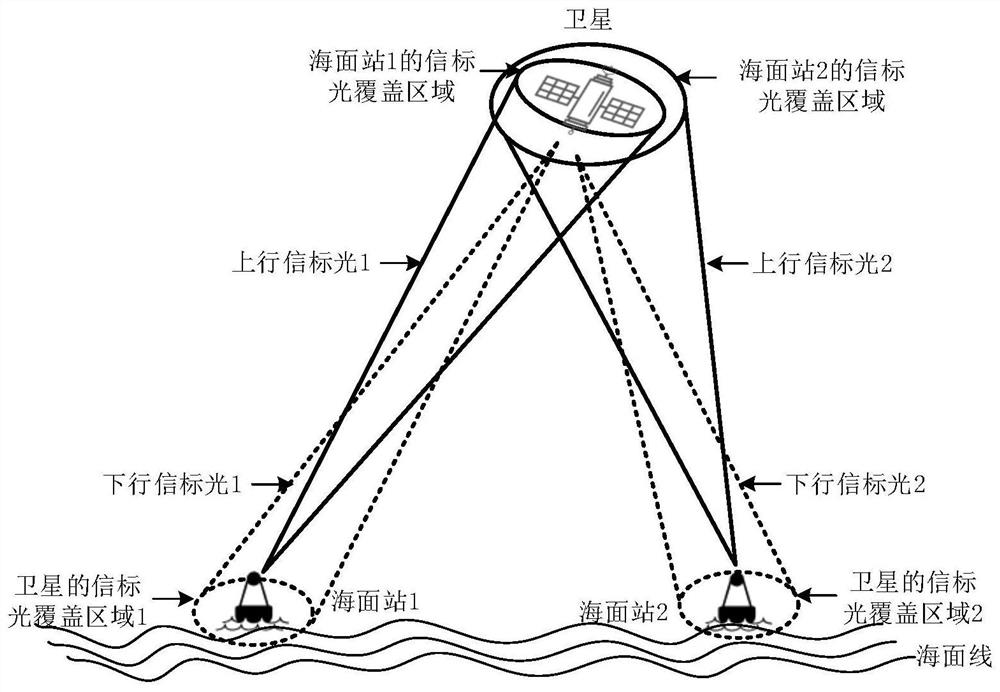 Underwater quantum distance measurement method based on starry sea light quantum link transmission