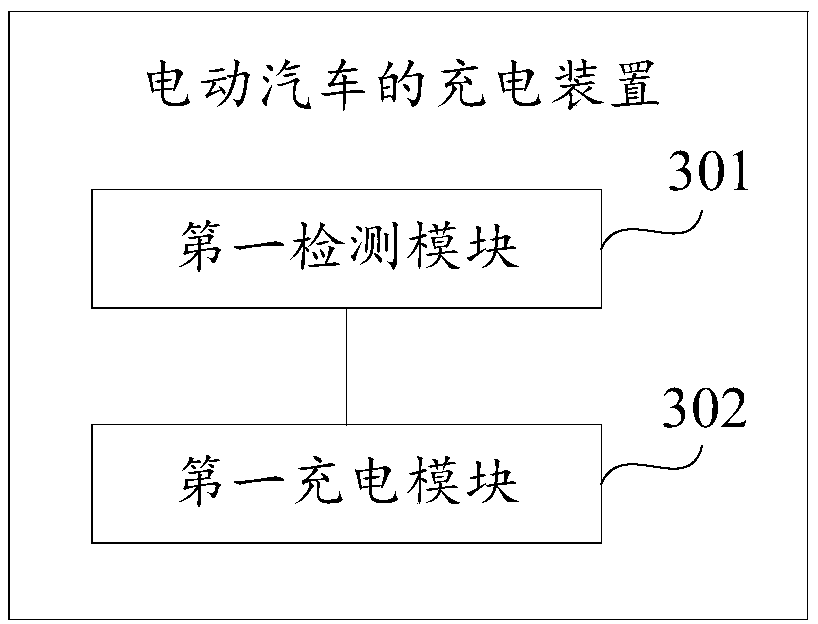 Electric vehicle charging method, device and storage medium