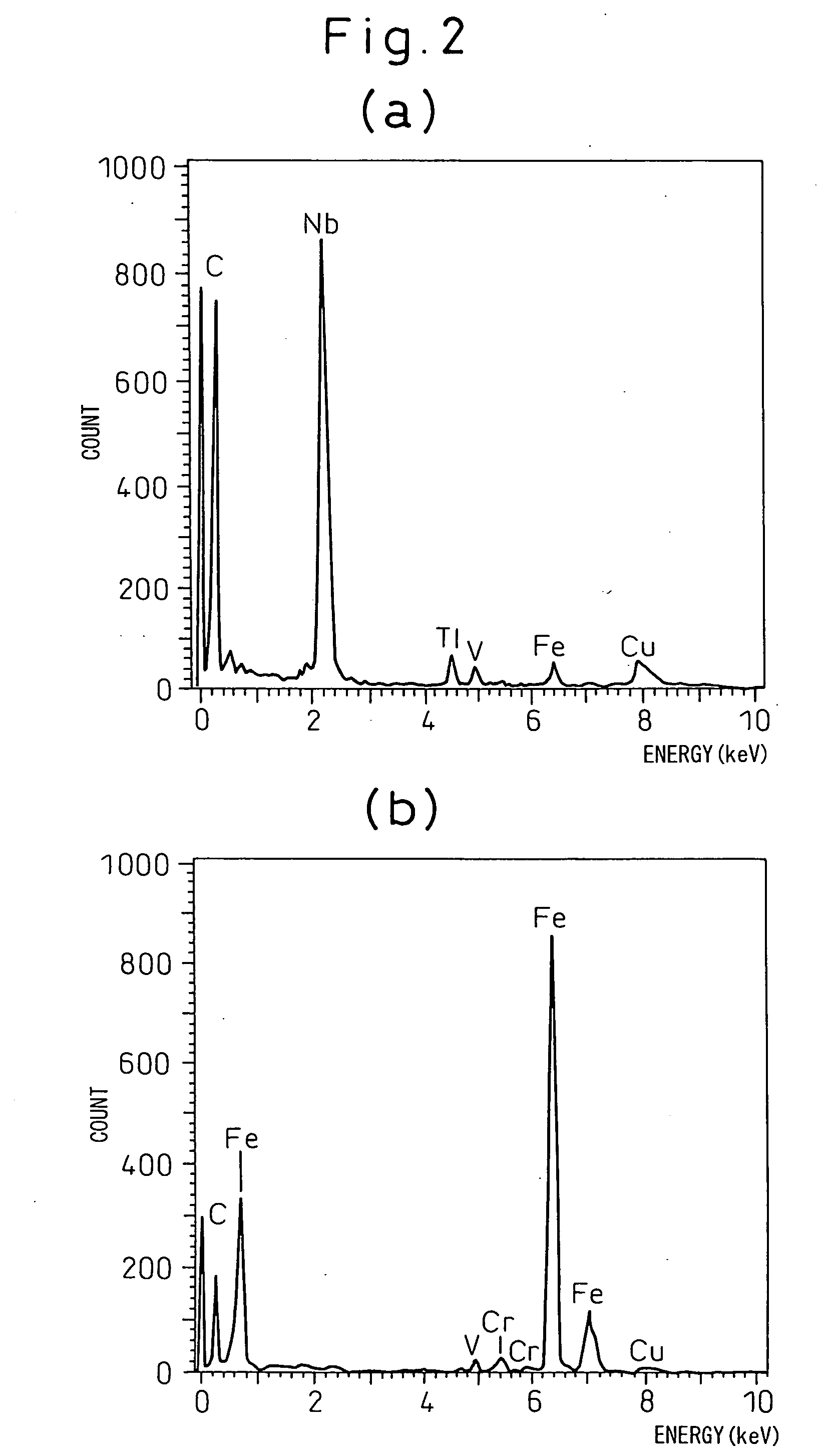 High Strength Spring Steel and Steel Wire